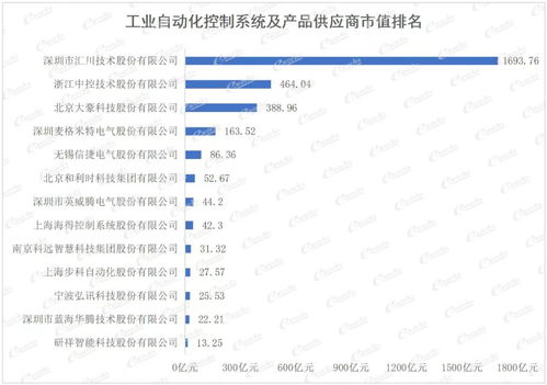 重量級發布！2021中國智能制造上市公司百強榜出爐，應用軟件服務成關鍵引擎